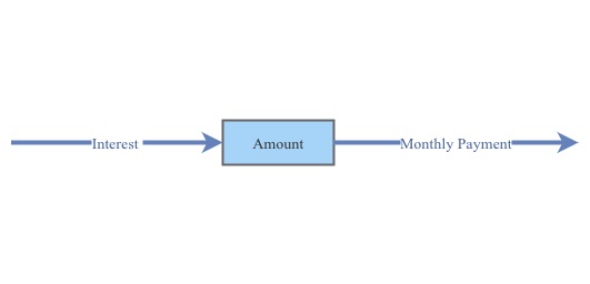 Bps Apr Example APR example | Insight Maker