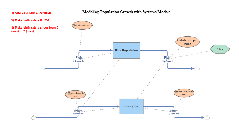 Clone of Simple Population Growth | Insight Maker