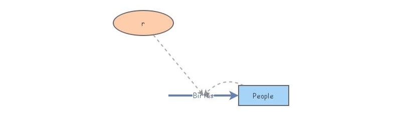 Class 3 Exercise | Insight Maker