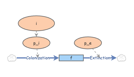 Lab 6 Question 2 | Insight Maker