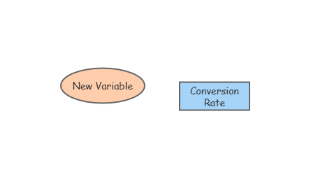 Loopt Simulation of Mediamaz's Client Behaviour | Insight Maker