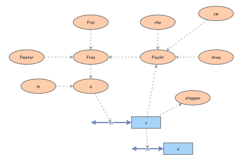 natuurkunde model 4 | Insight Maker