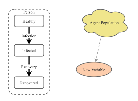 Agent based model example | Insight Maker