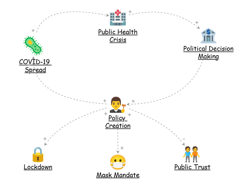 Systemogram Systemigram | Insight Maker
