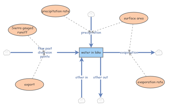 Long Exam (b) | Insight Maker