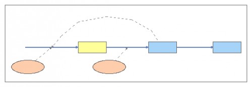 Delayed Viral Loop | Insight Maker