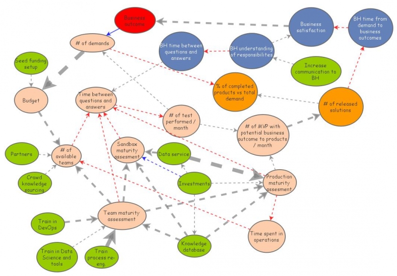 Alternative system view Data and Analytics | Insight Maker