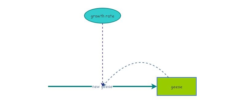 Exponential Growth | Insight Maker