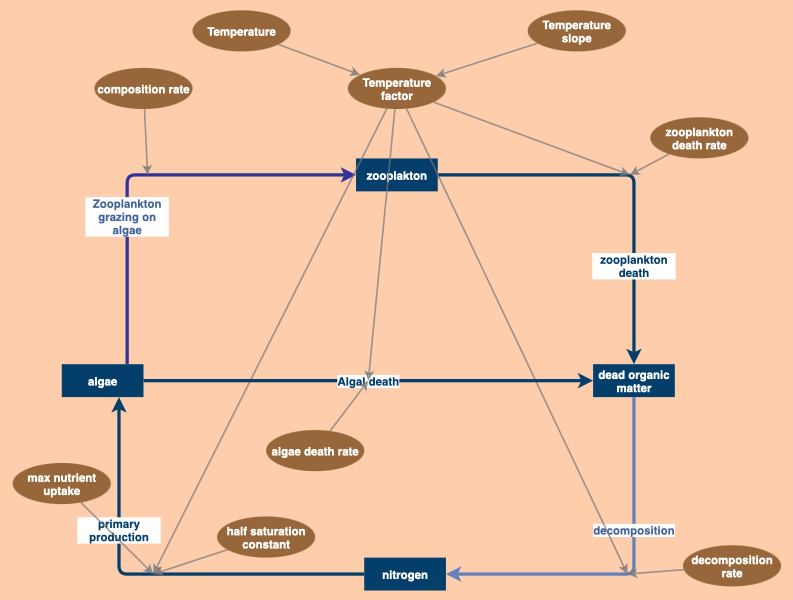 Modeling Challenge 1 Insight Maker Modeling Challenge 1 Insight Maker