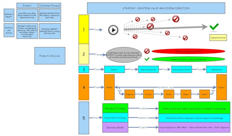 STRATEGY AND BUSINESS MODEL INNOVATION | Insight Maker