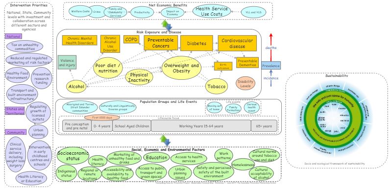 FINAL Clone of Concept Map produced by CCP Workshop 1 | Insight Maker
