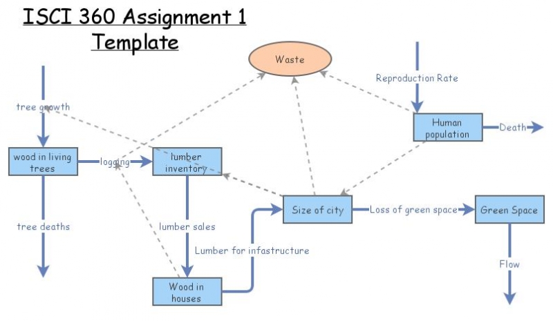 Clone of ISCI 360 Assignment 1 Template | Insight Maker