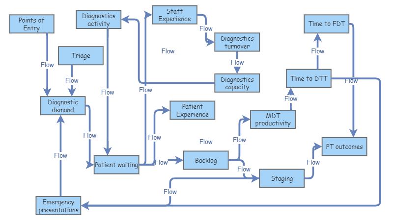 Ca services SD model | Insight Maker