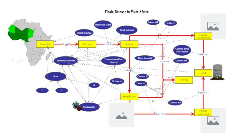 A model of ebola disease in west Africa | Insight Maker