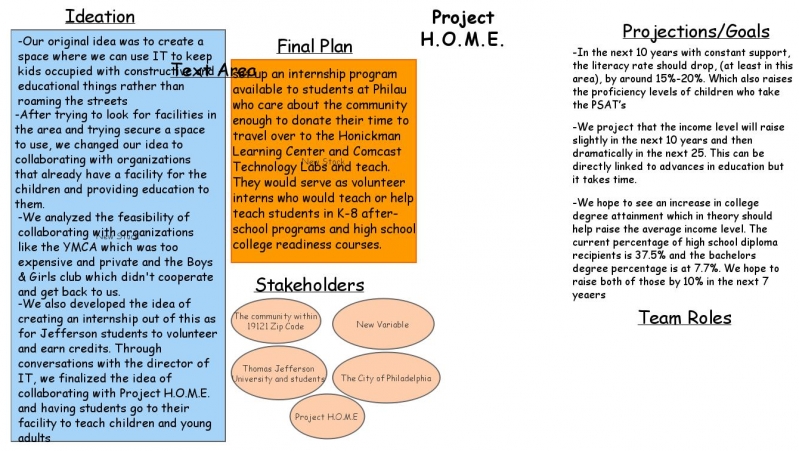 Project Home | Insight Maker