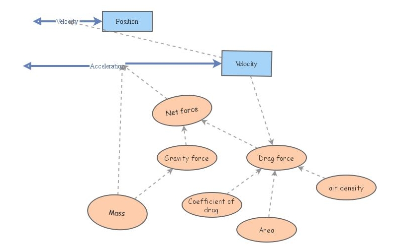 Two way Drag model | Insight Maker