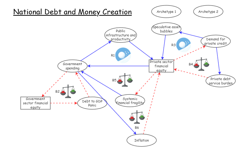 National Debt and Money Creation | Insight Maker