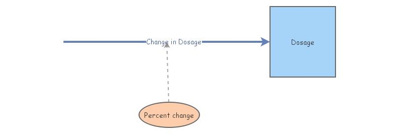 Dosage insight | Insight Maker