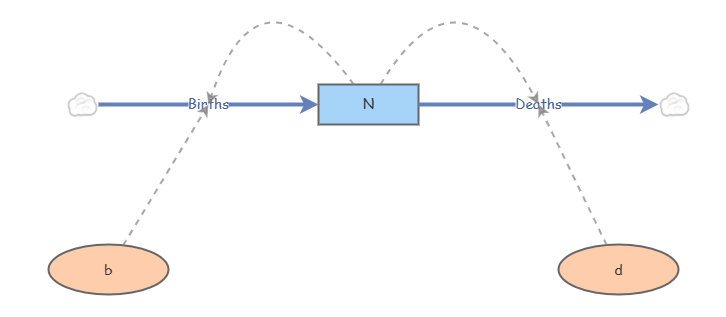 Lab 5_Exercise 2 | Insight Maker