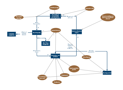 Plan 202 | Insight Maker