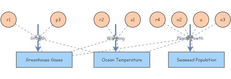 Seaweed Model | Insight Maker