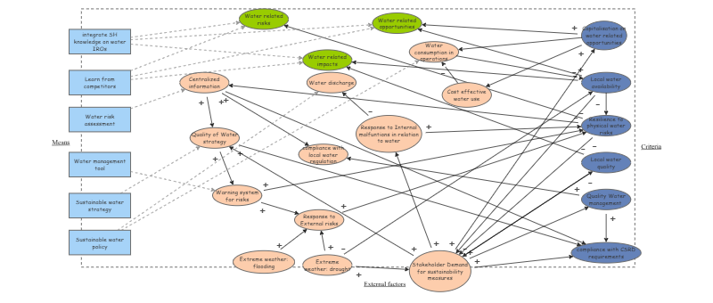 System diagram Dometic Loop V1 | Insight Maker