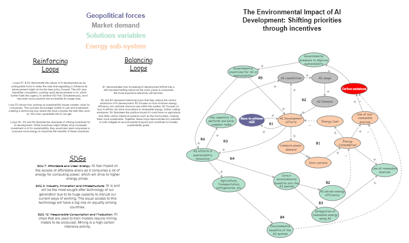 The Environmental Impact of AI Development: Energy Consumption and ...
