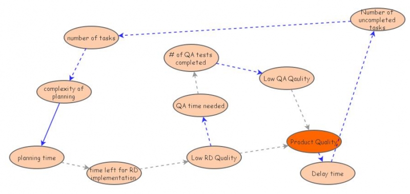 test insight | Insight Maker