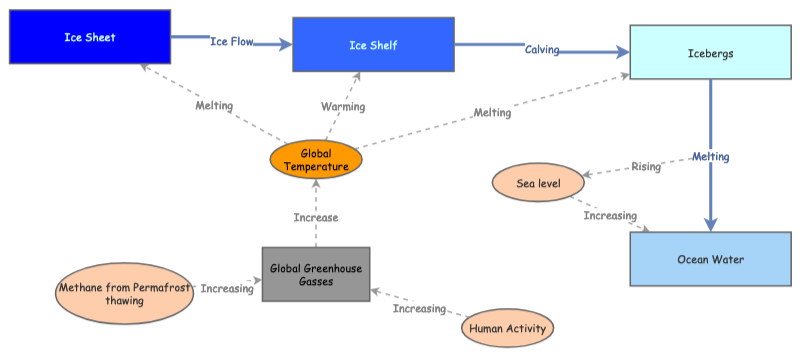Calving System calving system | Insight Maker
