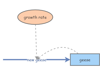 how to calculate exponential growth rate of population