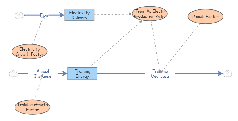 Electricity SD Model | Insight Maker