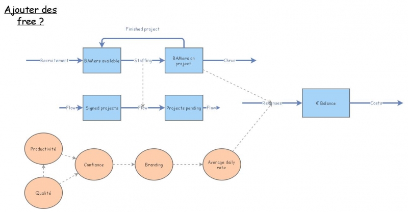 BAM economic model | Insight Maker