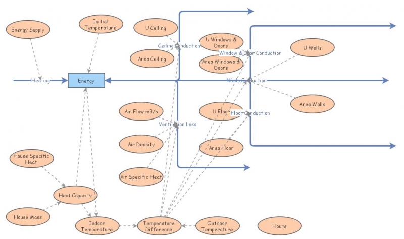 Insight Maker 4 exercise 1 | Insight Maker