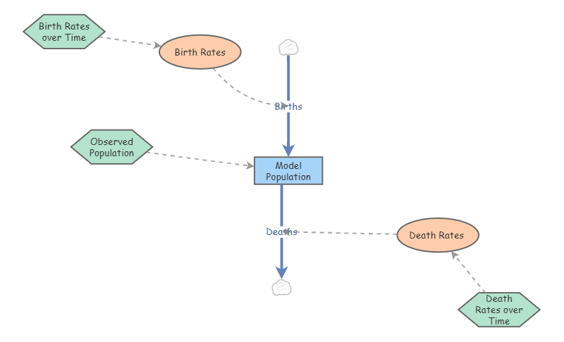 Methods Exam 1 | Insight Maker