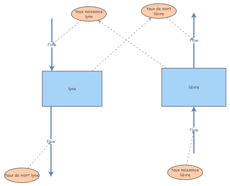 My Insight1 | Insight Maker