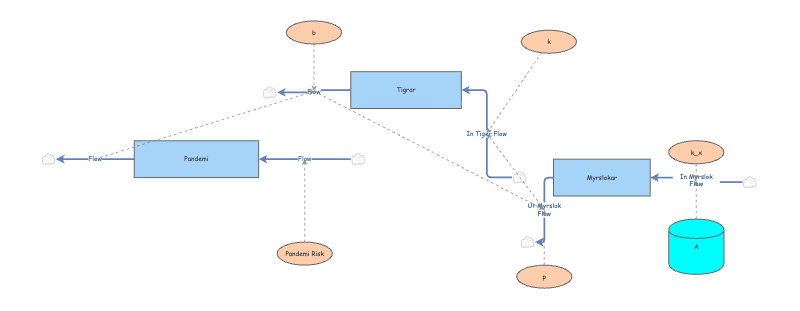 Clone of Test Demo | Insight Maker