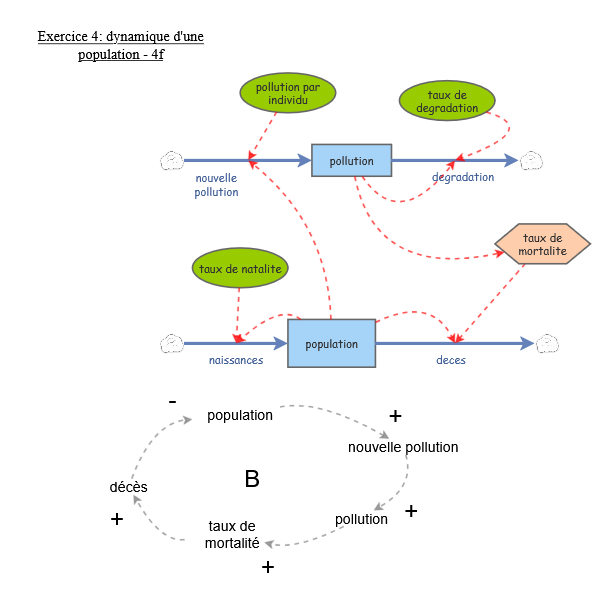 LE DYNAMISME DE LA POPULATION visual data 5