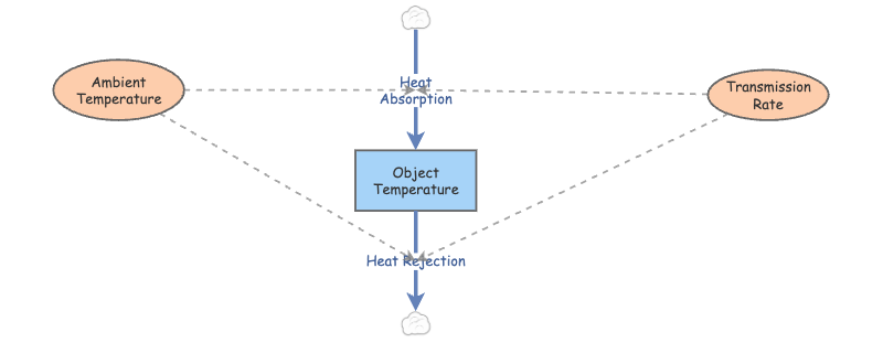 Issac Newtons Cooling Law | Insight Maker