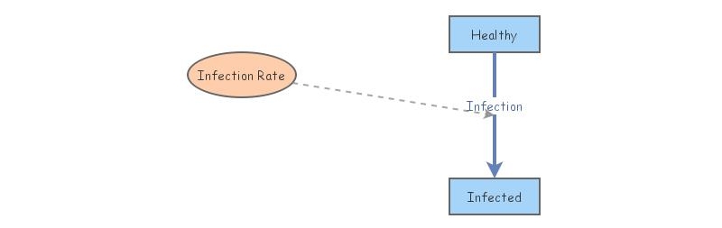 Example 1 | Insight Maker