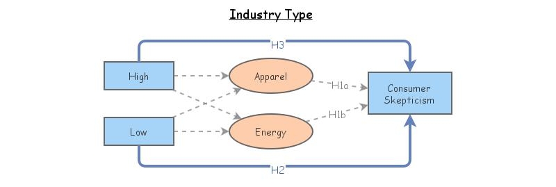 Master Thesis Framework | Insight Maker