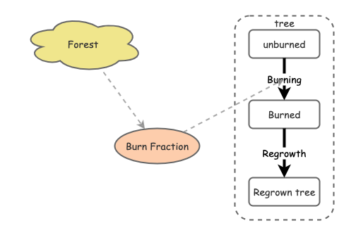 Clone of fire MODELS | Insight Maker