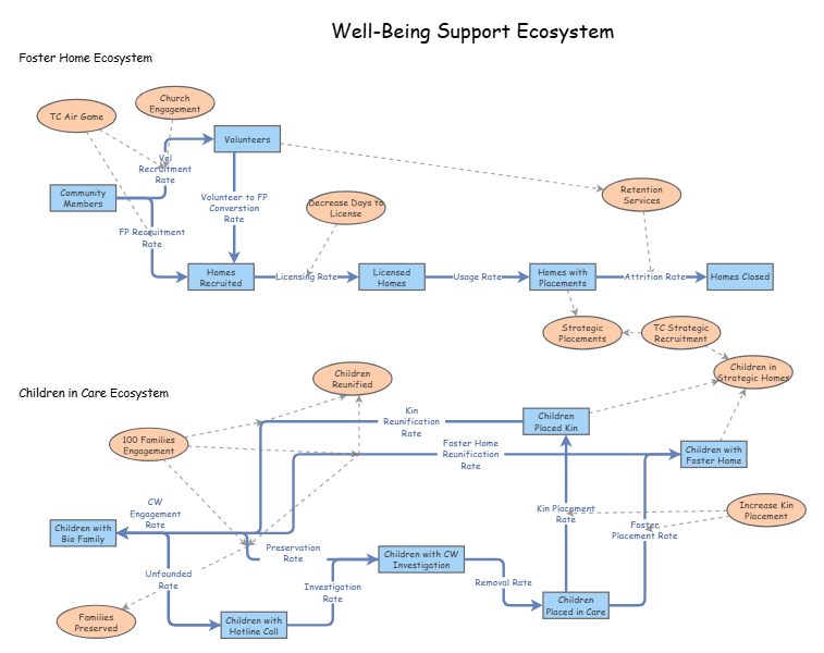 Simple CW Ecosystem | Insight Maker