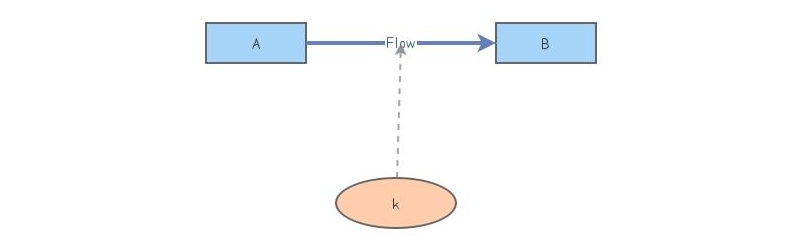 Lesson 2.2 | Insight Maker