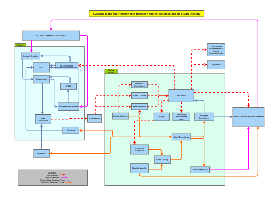 Systems Map | Insight Maker