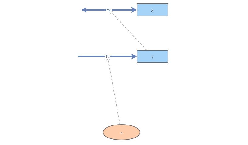 Clone of Clone of simulation | Insight Maker