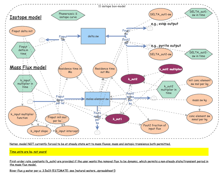 Isotope Box Clone of GEOSC416 isotope box model w/ mass transience | Insight Maker
