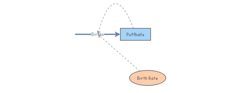 Puffball Exponential Growth | Insight Maker