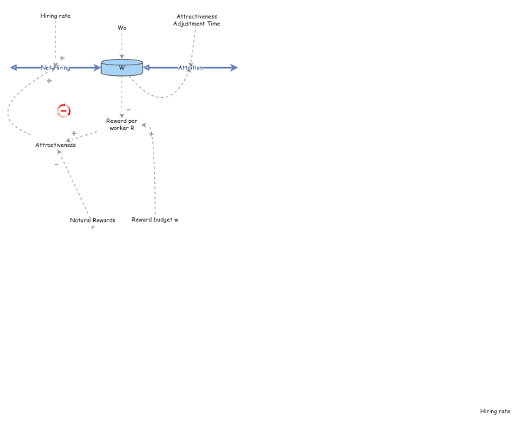 Assignment 1_Exercise 7 - Adding First Order Control | Insight Maker