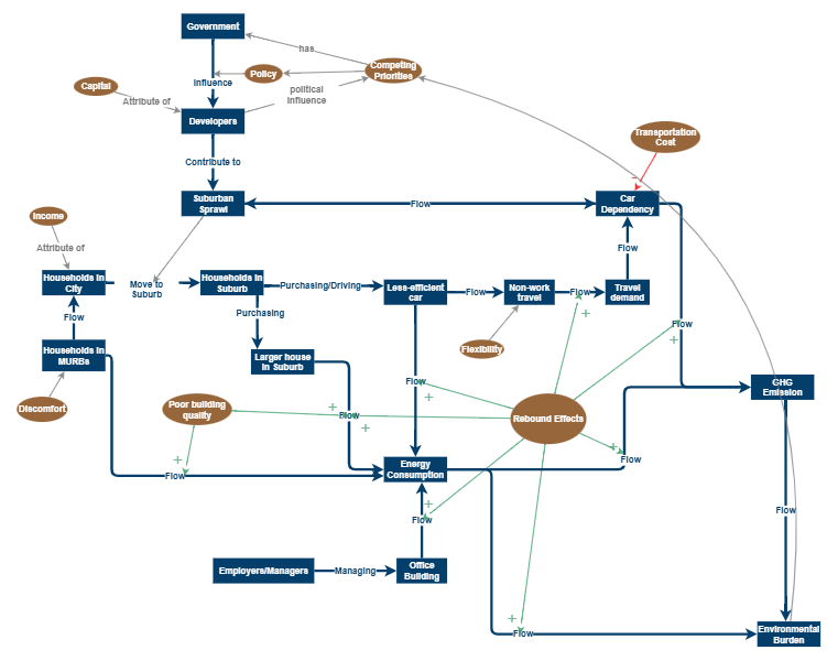 Clone of Clone of Clone of 202 Final Project | Insight Maker