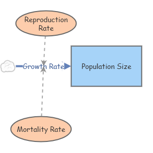 Exponential Growth | Insight Maker